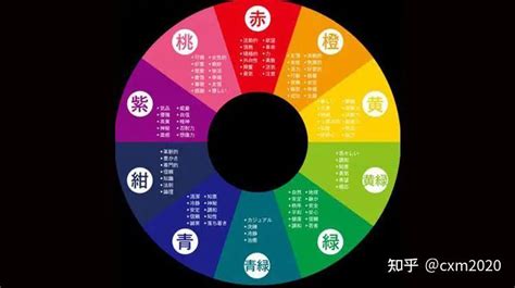 五行 顏色|【五行顏色八字指南】掌握五行色彩，趨吉避兇，提升。